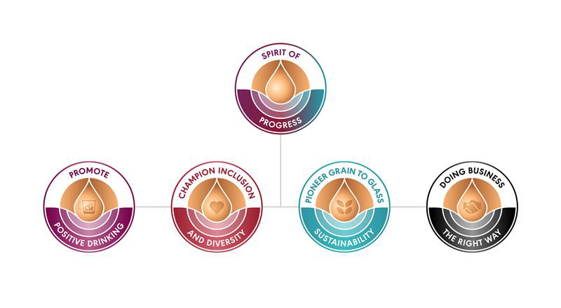 Spirit of Progress diagram